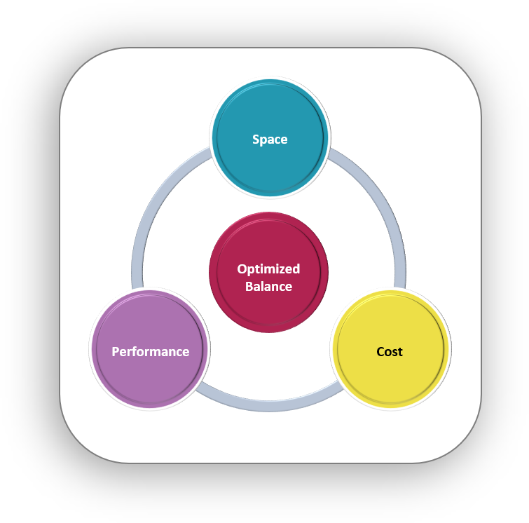 cost_and_performance